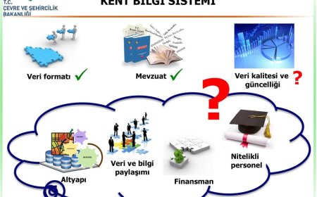 "KBS" Nedir?Kent Bilgi Sistemi Uygulamaları
